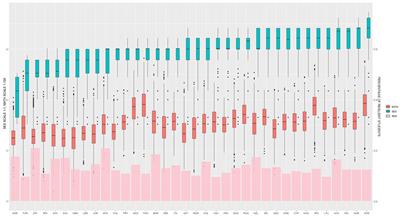 More money does not necessarily help: relations of education expenditure, school characteristics, and academic resilience across 36 education systems